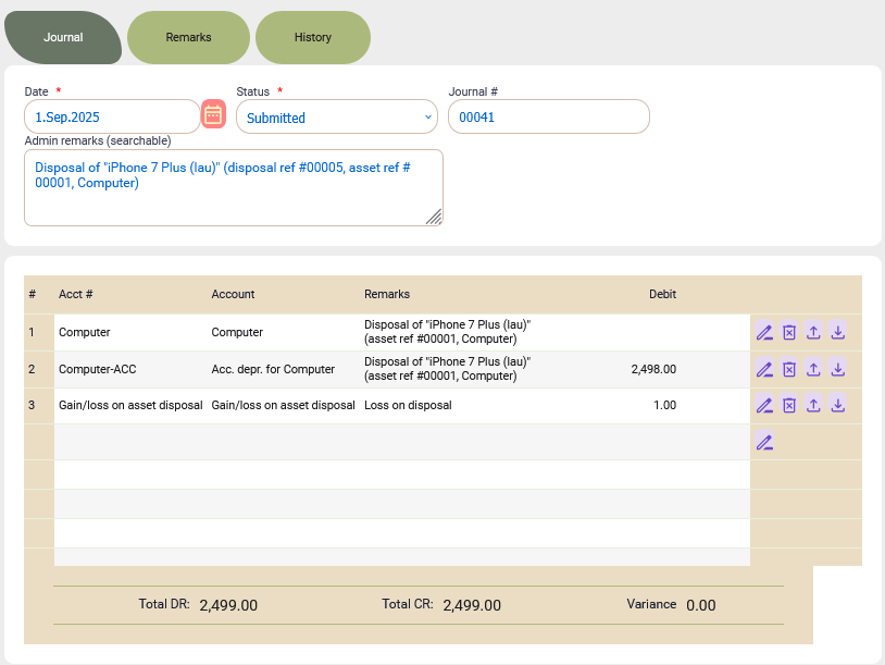 Journal entry for an asset disposal