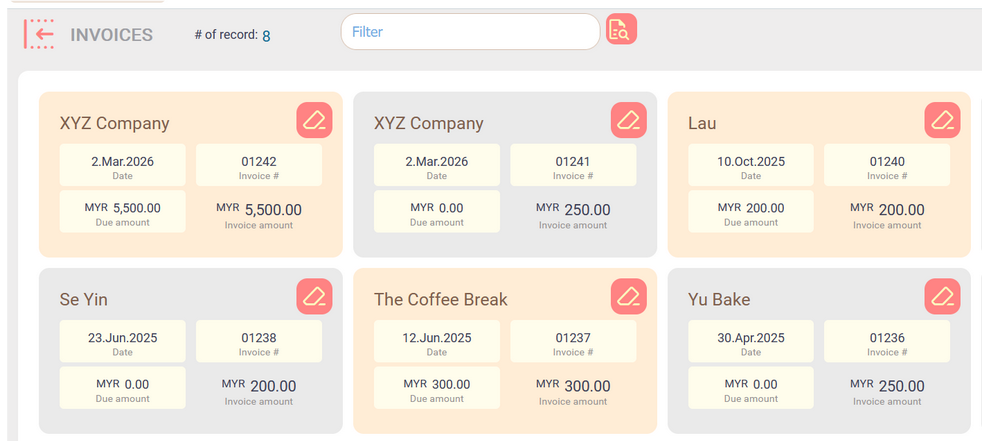 Payment status for the invoices