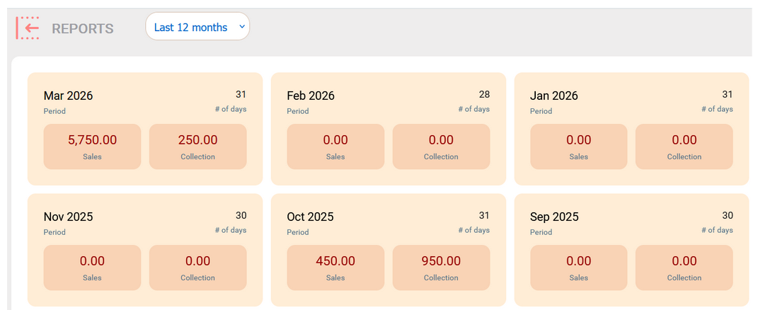 Last 12 months sales & collection